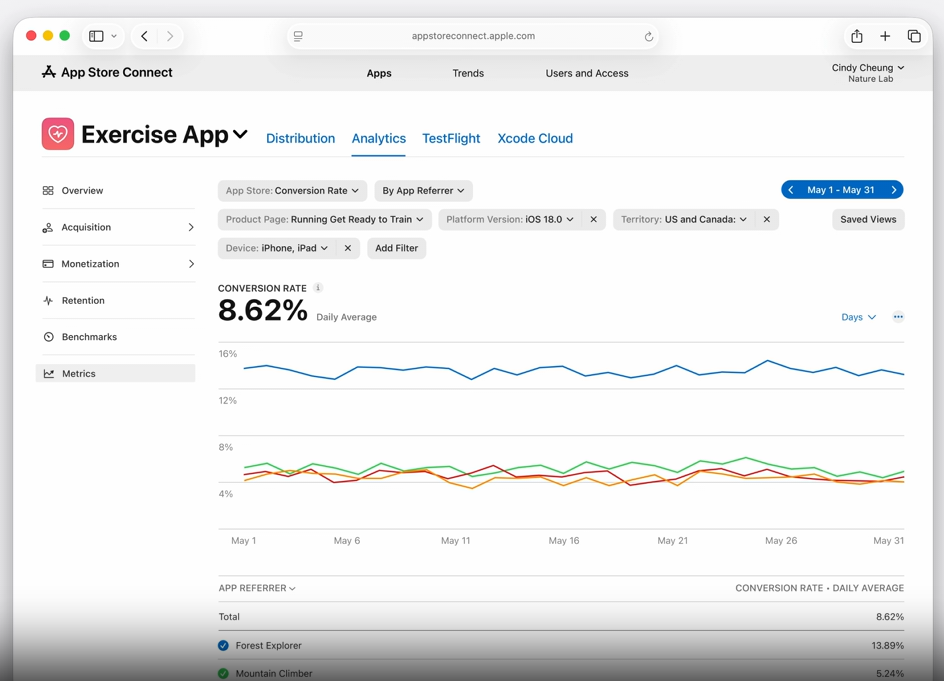Apple PPO analytics — 8.62% overall CR for one CPP, with Forest Explorer referrer 13.89% vs Mountain Climber 5.24%