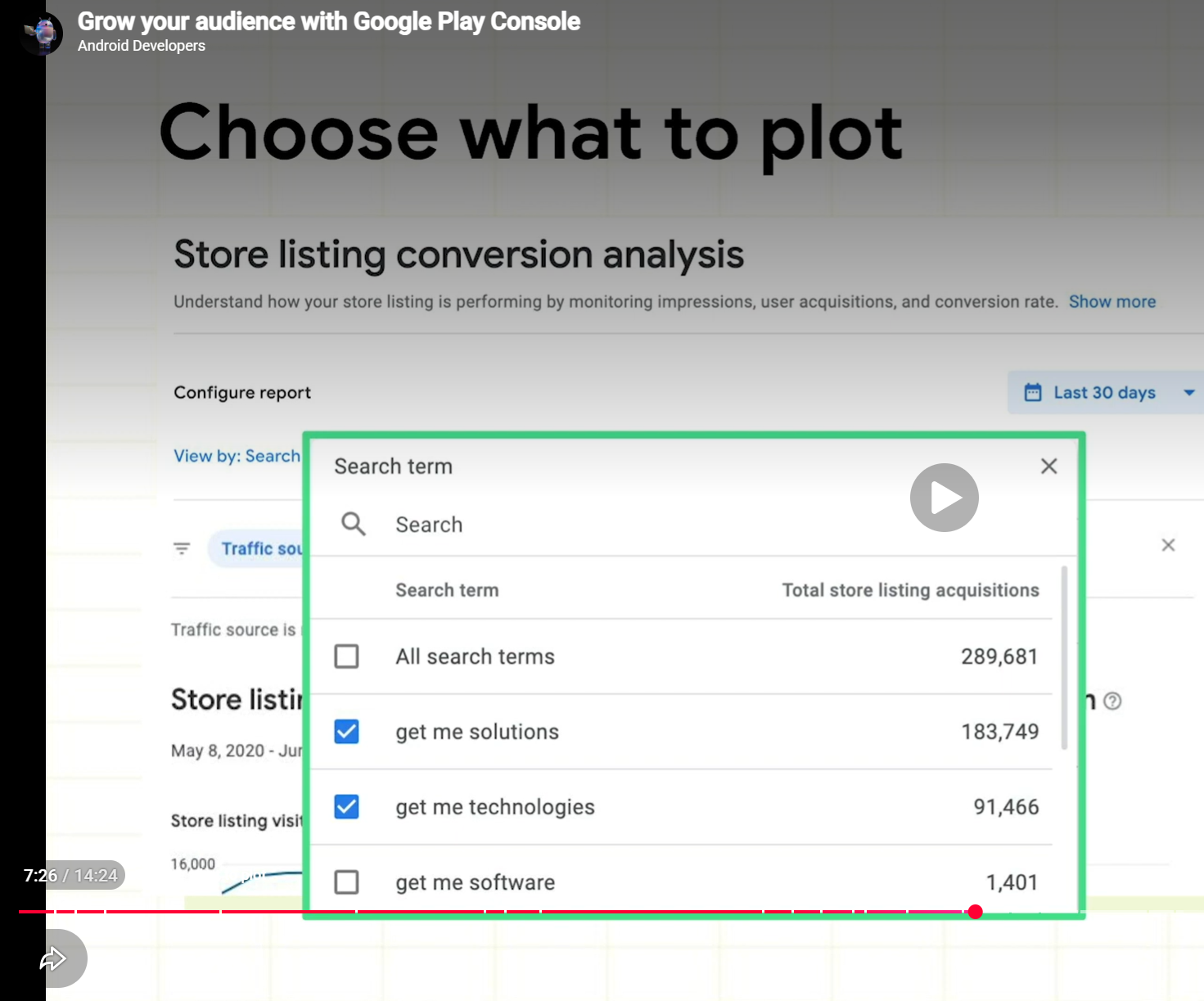 Google Play Console 'Choose what to plot' with per-search-term acquisitions: 'get me solutions' 183,749 installs, 'get me technologies' 91,466